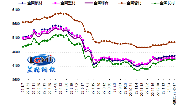 钢材成交渐暖 乐竞官网_乐竞（中国）一站式服务平台
管价格震荡探涨