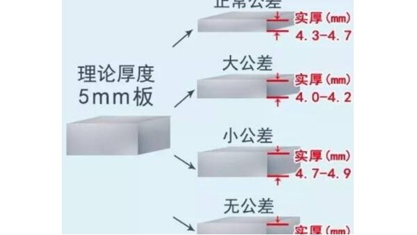 乐竞官网_乐竞（中国）一站式服务平台
管公差是什么意思