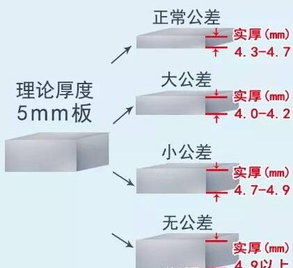 乐竞官网_乐竞（中国）一站式服务平台
管公差