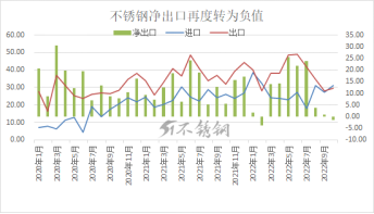 乐竞官网_乐竞（中国）一站式服务平台
净出口