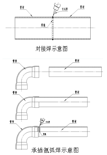 乐竞官网_乐竞（中国）一站式服务平台
管手工焊接