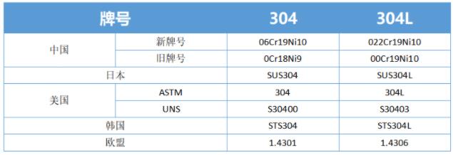 乐竞官网_乐竞（中国）一站式服务平台
的各国牌号标准