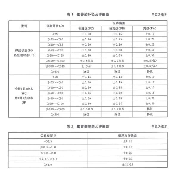 标准名称：机械结构用乐竞官网_乐竞（中国）一站式服务平台
焊接钢管
